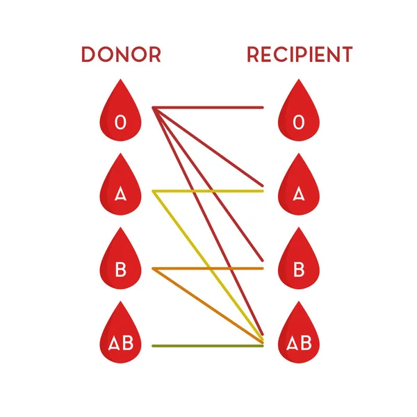Tipos Sangre Para Transfusión Icono Plano Ilustración Color Vectorial — Archivo Imágenes Vectoriales