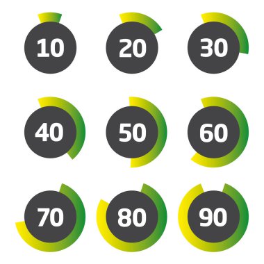 Şablon pasta grafiği yüzde