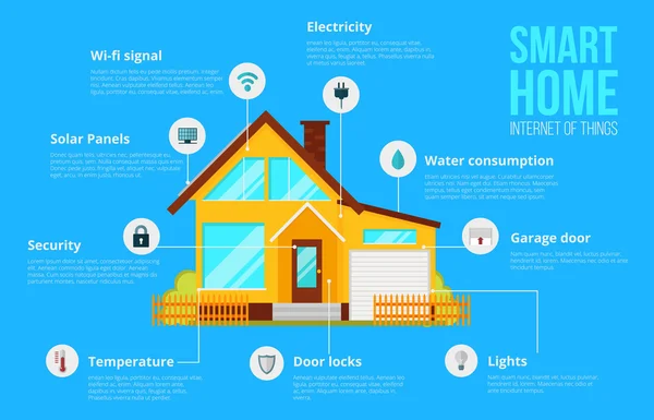 Интеллектуальная система домашней автоматизации — стоковый вектор