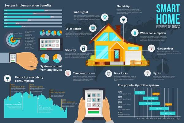 Sistema de automação residencial inteligente — Vetor de Stock