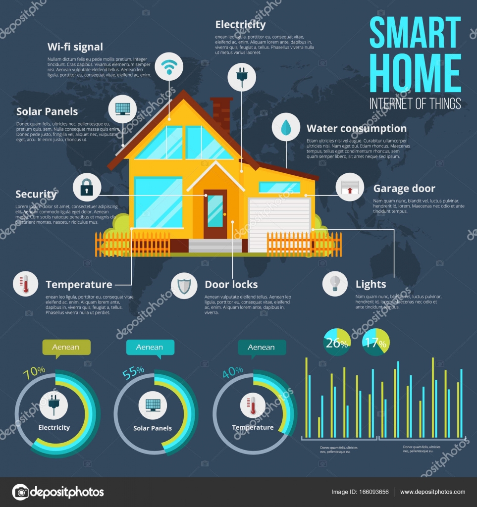 watch smart house