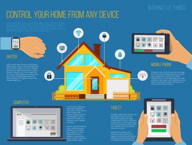 Akıllı ev otomasyon sistem bilgi grafiği