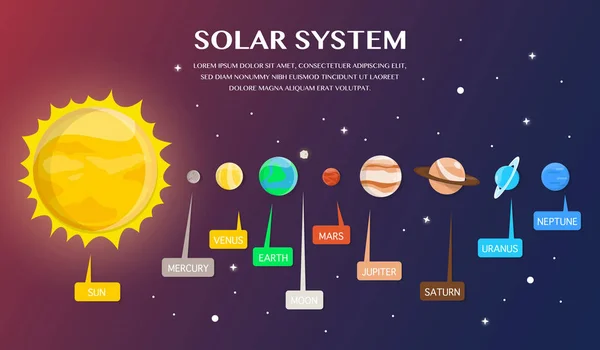 Sistema solare e pianeti nell'universo illustrazione.progettazione vettoriale — Vettoriale Stock