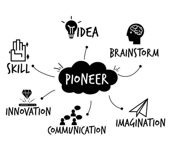 Pioneer icons set for business with black and white illustration — Stock Photo, Image