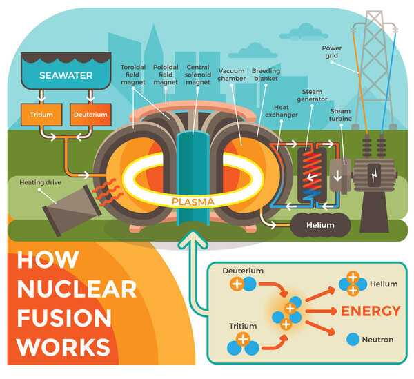 Концепция горячего синтеза
