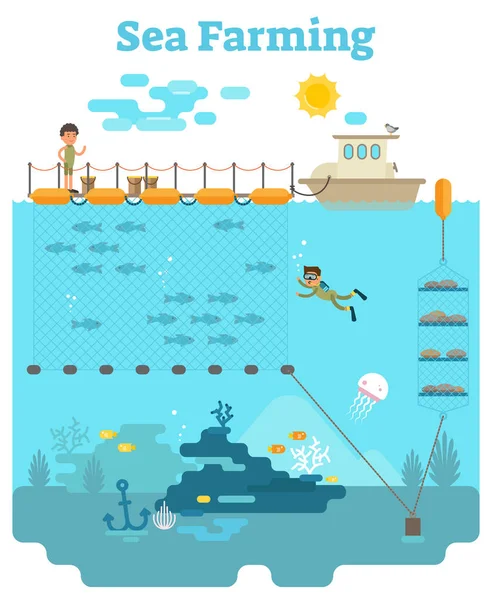 Zee landbouw - aquacultuur concept illustratie — Stockvector