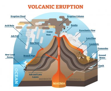 Volcanic eruption vector illustration scheme. clipart