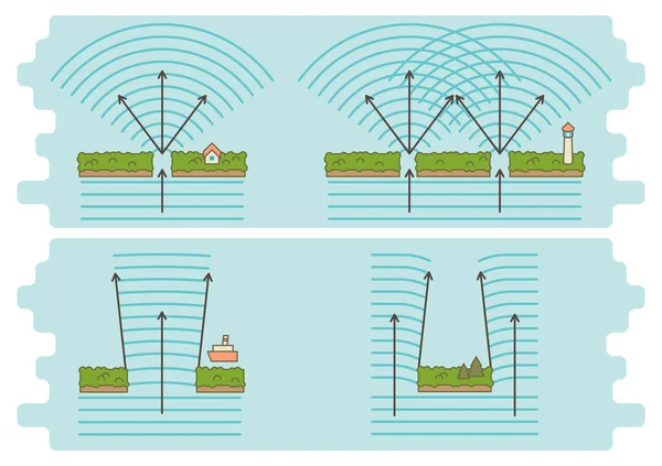 Diffractie van golven voorbeeld diagram — Stockvector