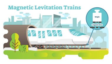 Manyetik levitation tren konsept illüstrasyon. 
