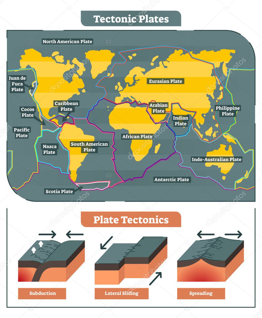 Tectonic Plates world map collection, vector diagram