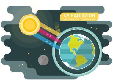 UV radyasyon diyagramı, grafik vektör çizim
