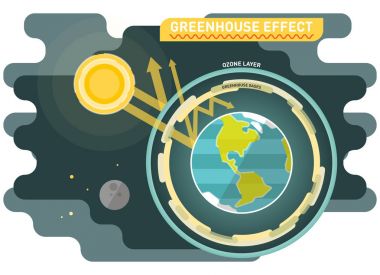Greenhouse Gases Effect Free Vector Eps Cdr Ai Svg Vector Illustration Graphic Art