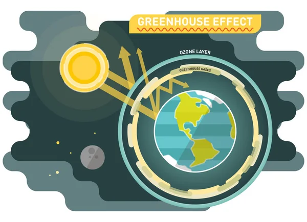 Diagrama de efecto invernadero, ilustración gráfica vectorial con sol y planeta tierra — Vector de stock