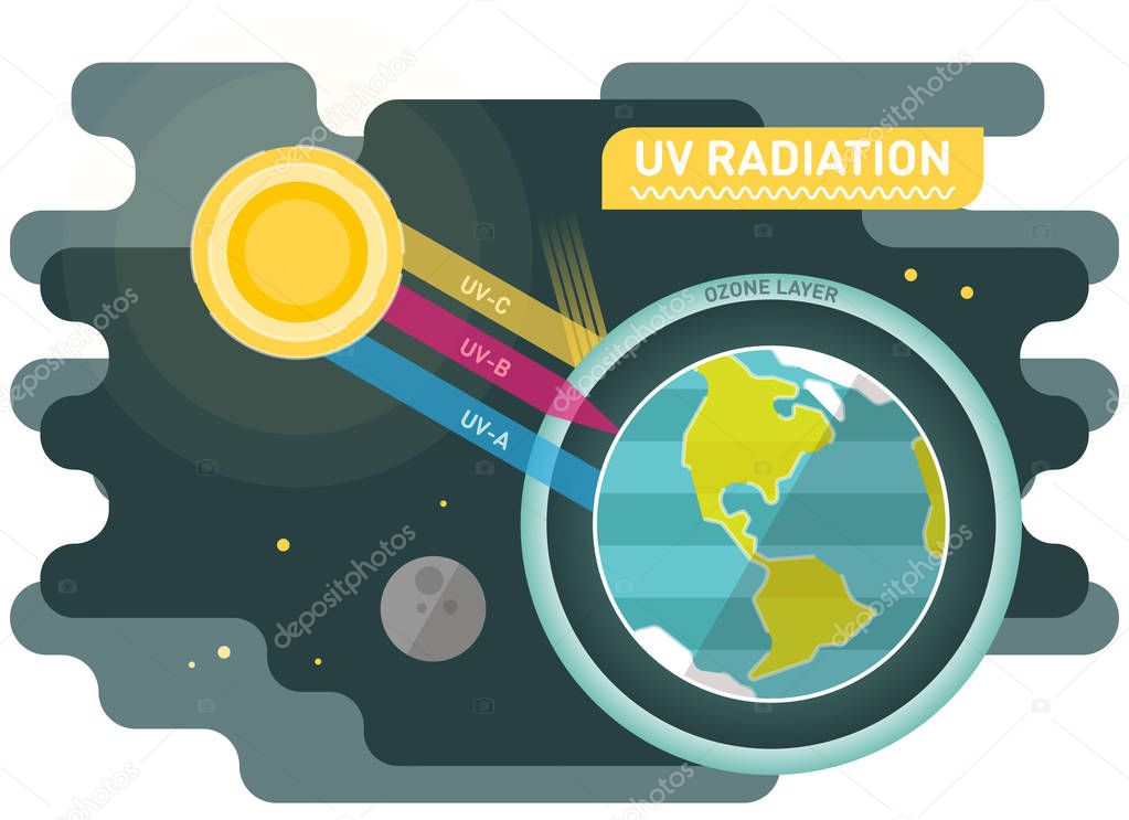 UV radiation diagram, graphic vector illustration