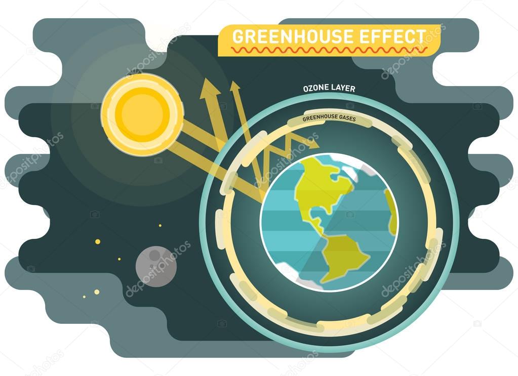Greenhouse effect diagram, graphic vector illustration with sun and planet earth 