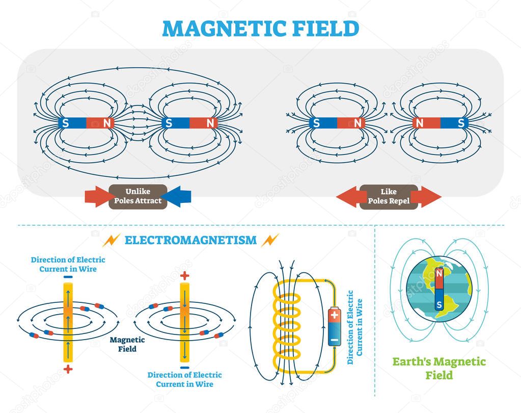 Pictures Scientific Field and