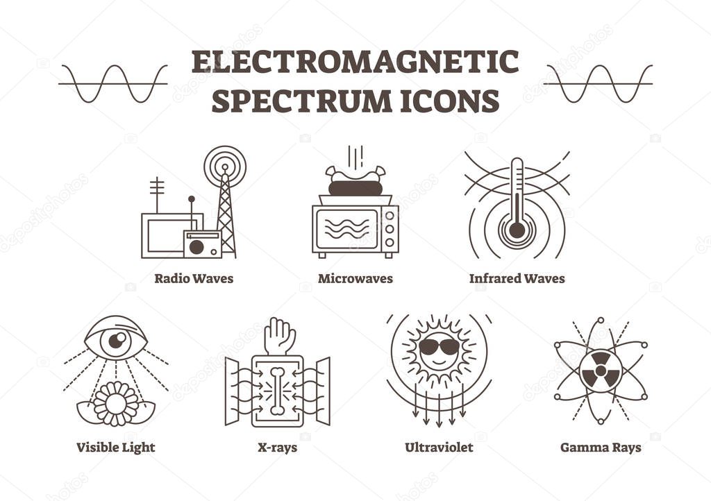 Electromagnetic spectrum outline vector icons, all wave types - radio, microwave, infrared, visible light, ultraviolet, x-ray and gamma waves. 