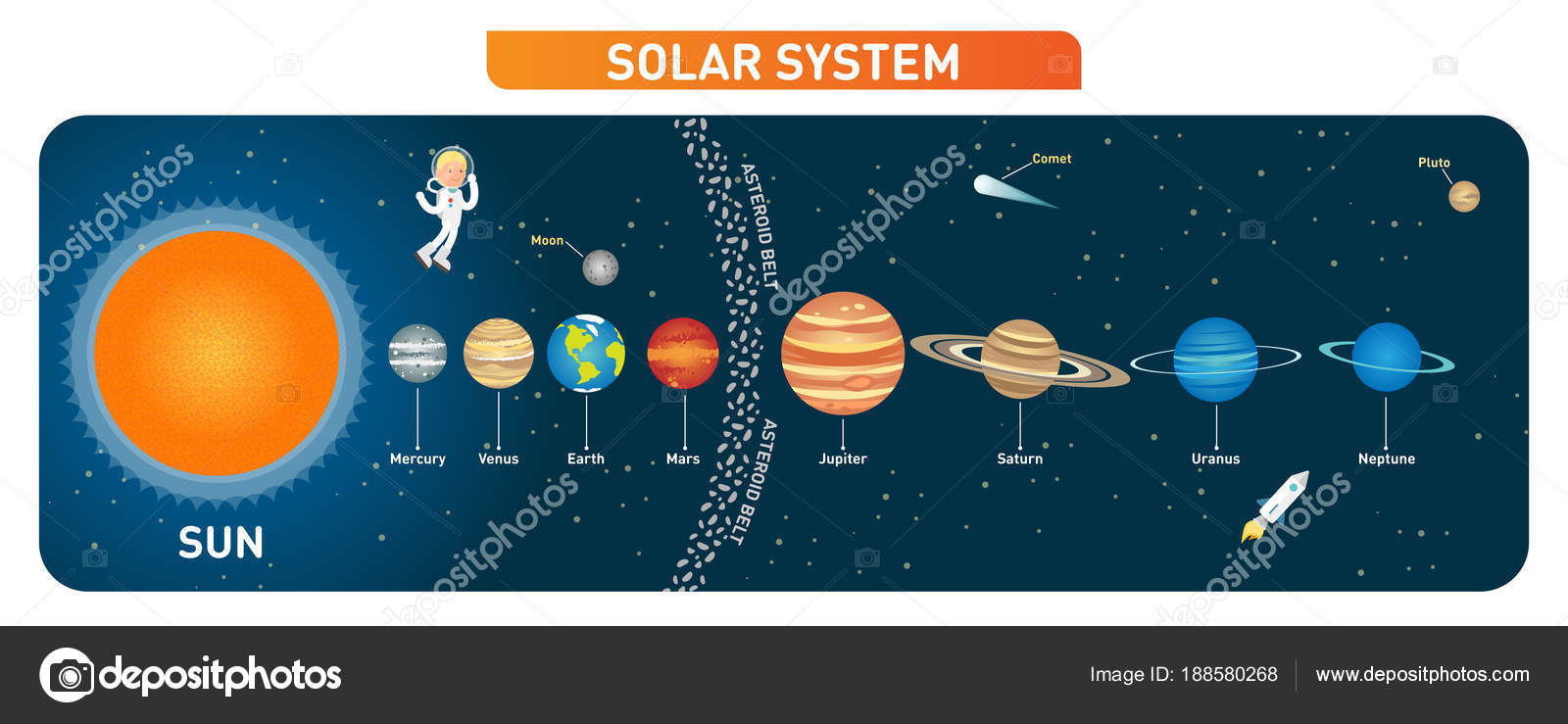 how was the asteroid belt formed