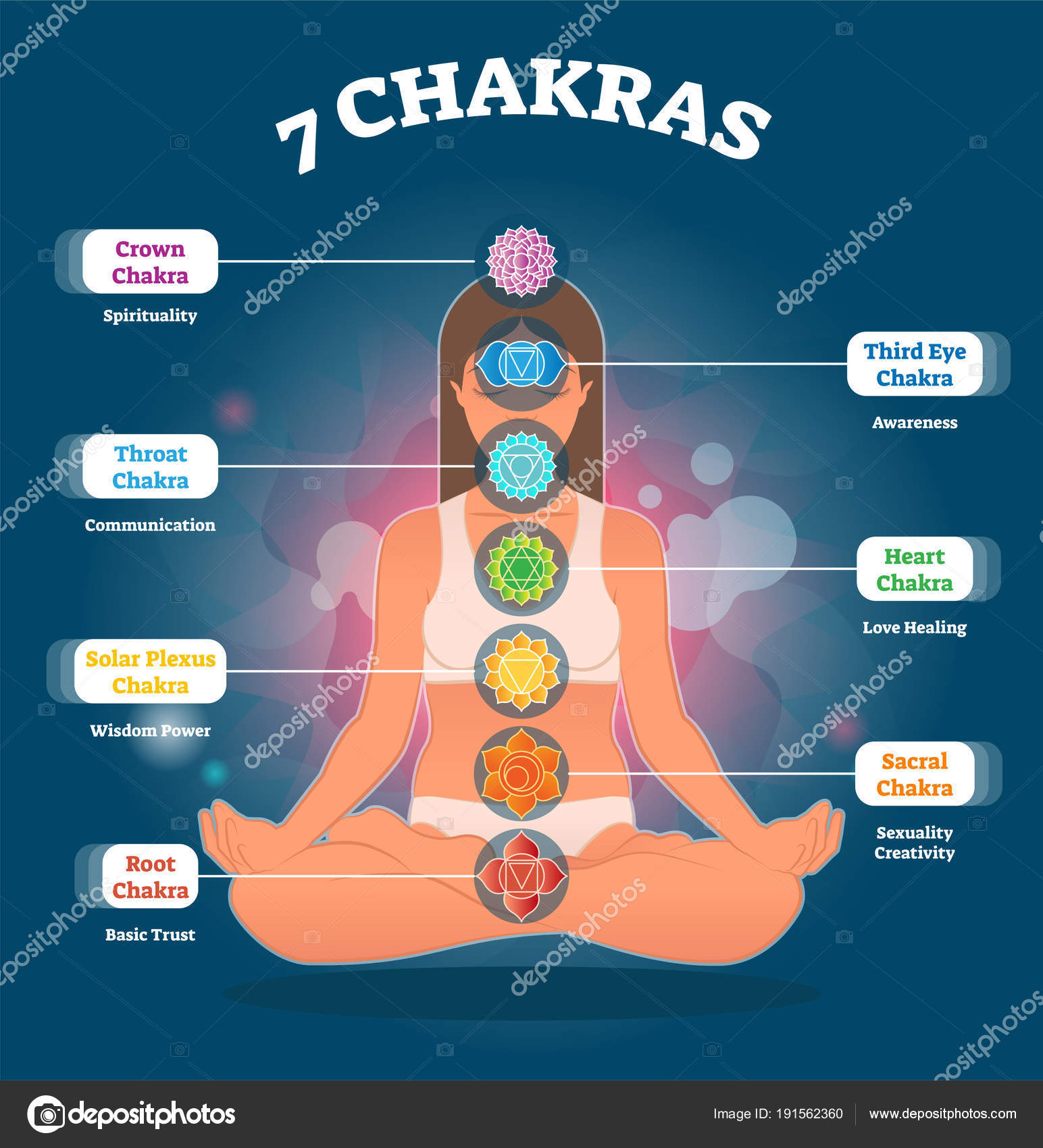 7 Chakra meanings and symbols, vector illustration diagram with woman in  lotus pose. Stock Illustration by ©VectorMine #191562360