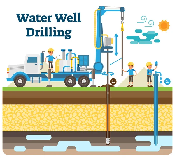 Water well drilling vector illustration diagram with drilling process, machinery equipment and workers. — Stock Vector