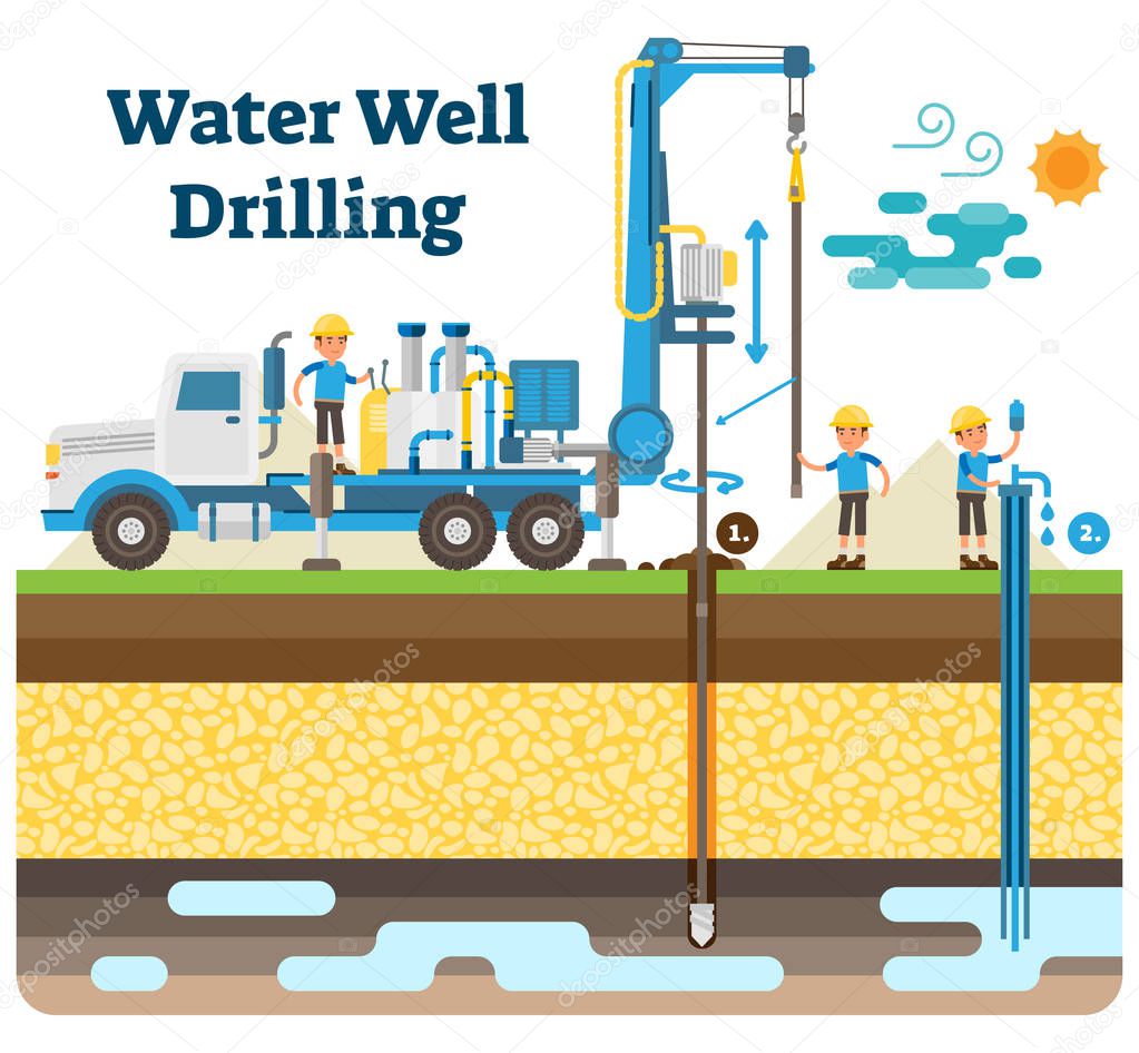 Water Well Drilling Vector Illustration Diagram With Drilling Process water-well-drilling-vector-illustration-diagram-with-drilling-process