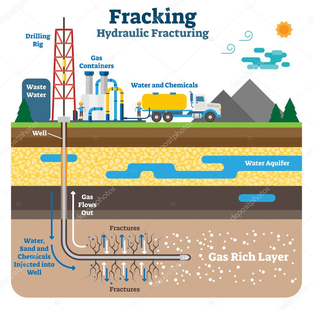 fracking #hashtag