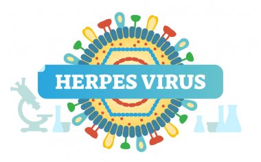Herpes virüs kavramı vektör çizim rozet, virüs closeup tasarım.
