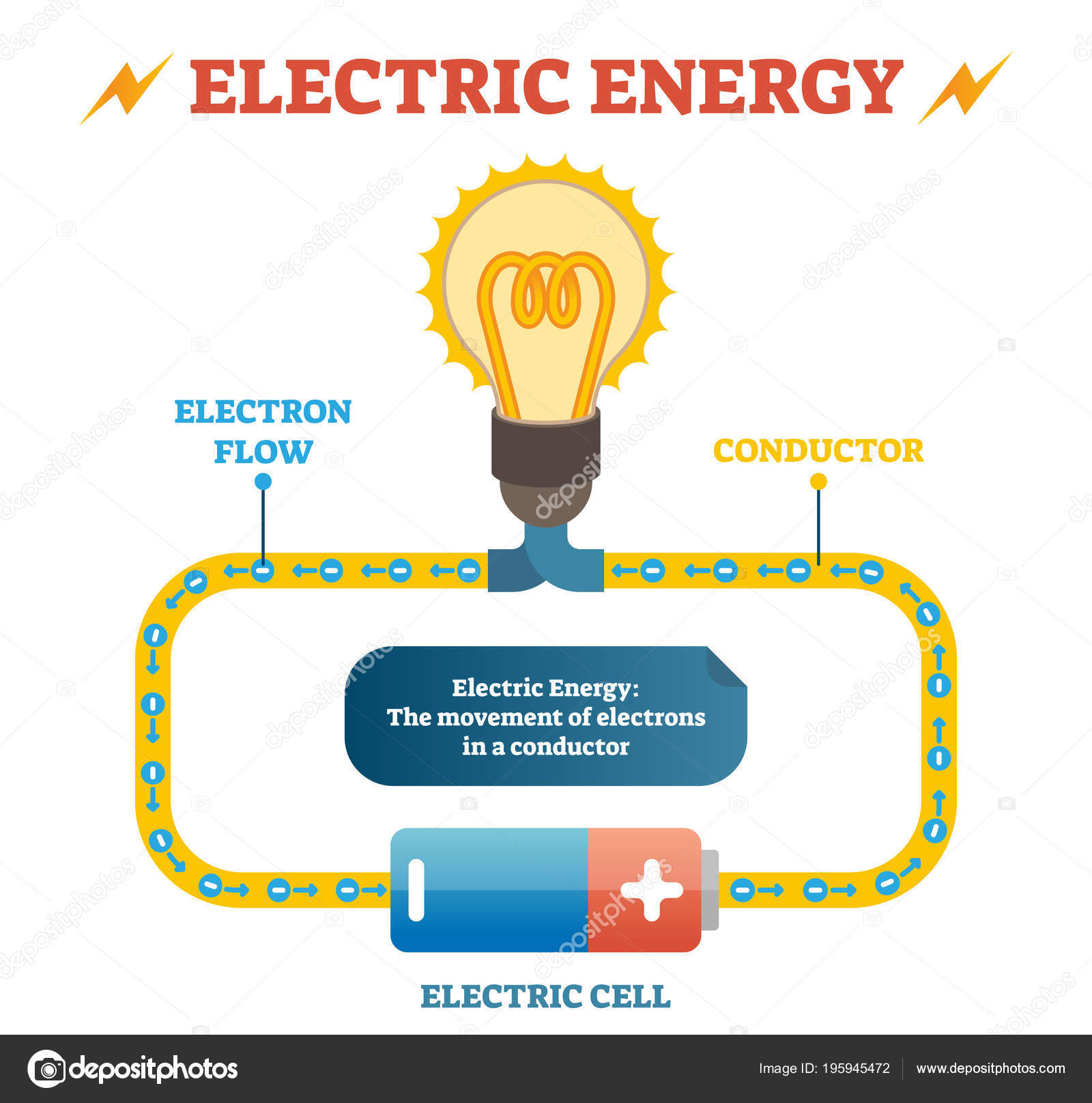 Energia elettrica fisica definizione vettoriale illustrazione ... Definizione di energia elettrica