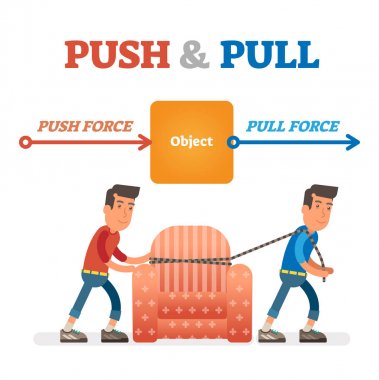 Push and Pull force vector illustration. Force, motion and friction concept. Easy science for kids. clipart