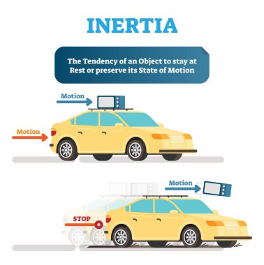 Inertia physics demonstration example with objects and movement, vector illustration educational poster. clipart