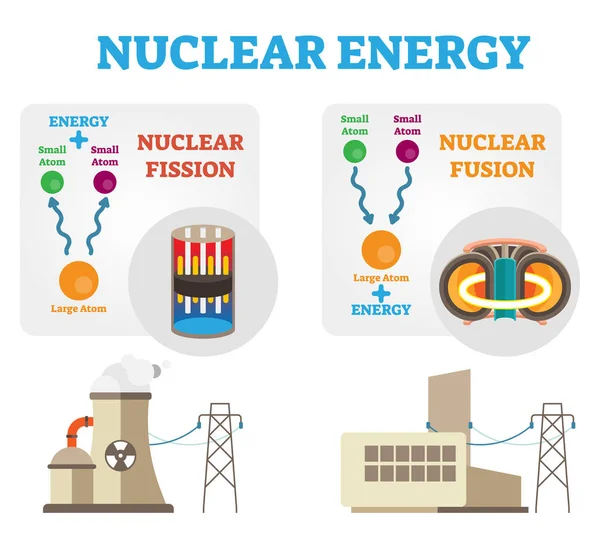 Kärnkraft: fission och fusion-konceptet diagrammet, platt vektorillustration. — Stock vektor