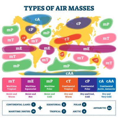 Types of air masses vector illustration. Labeled earth weather map scheme. clipart