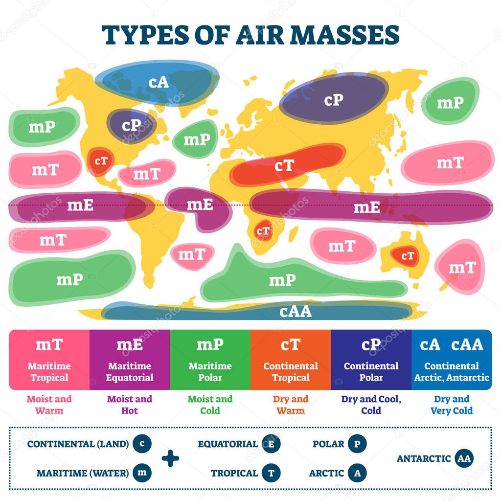 Types of air masses vector illustration. Labeled earth weather map scheme.