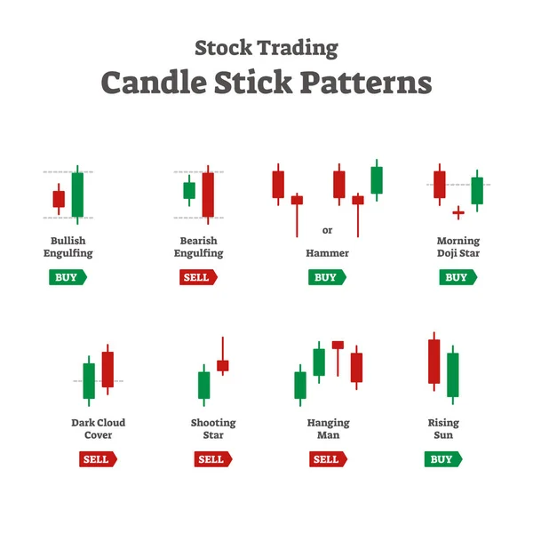 Forex voorraad verhandelen kandelaar stok patronen vector collectie — Stockvector