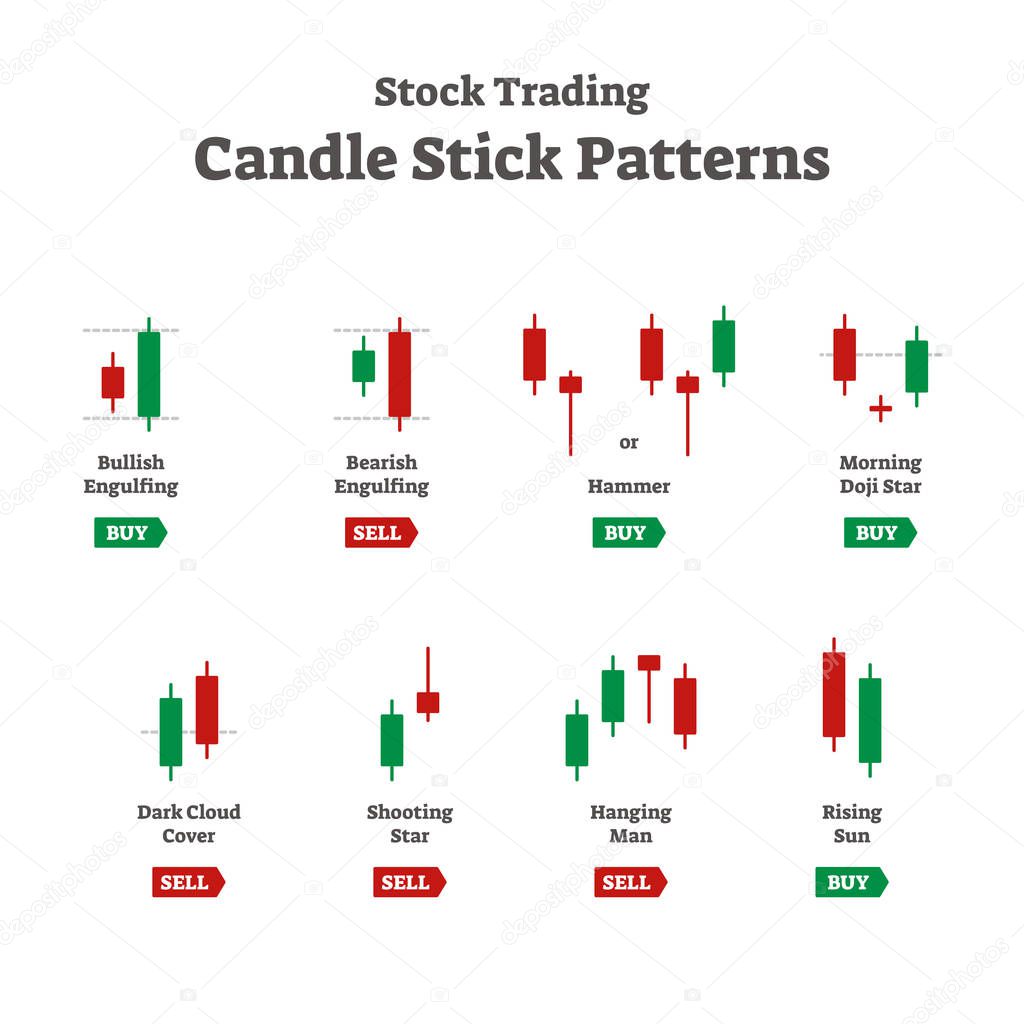 Forex stock trading candle stick patterns vector collection
