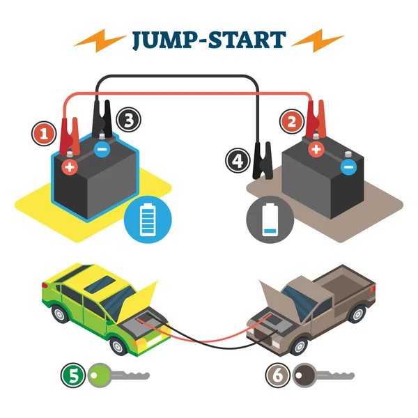 Jump start vector illustration. Empty vehicle battery help process steps. — Stock Vector