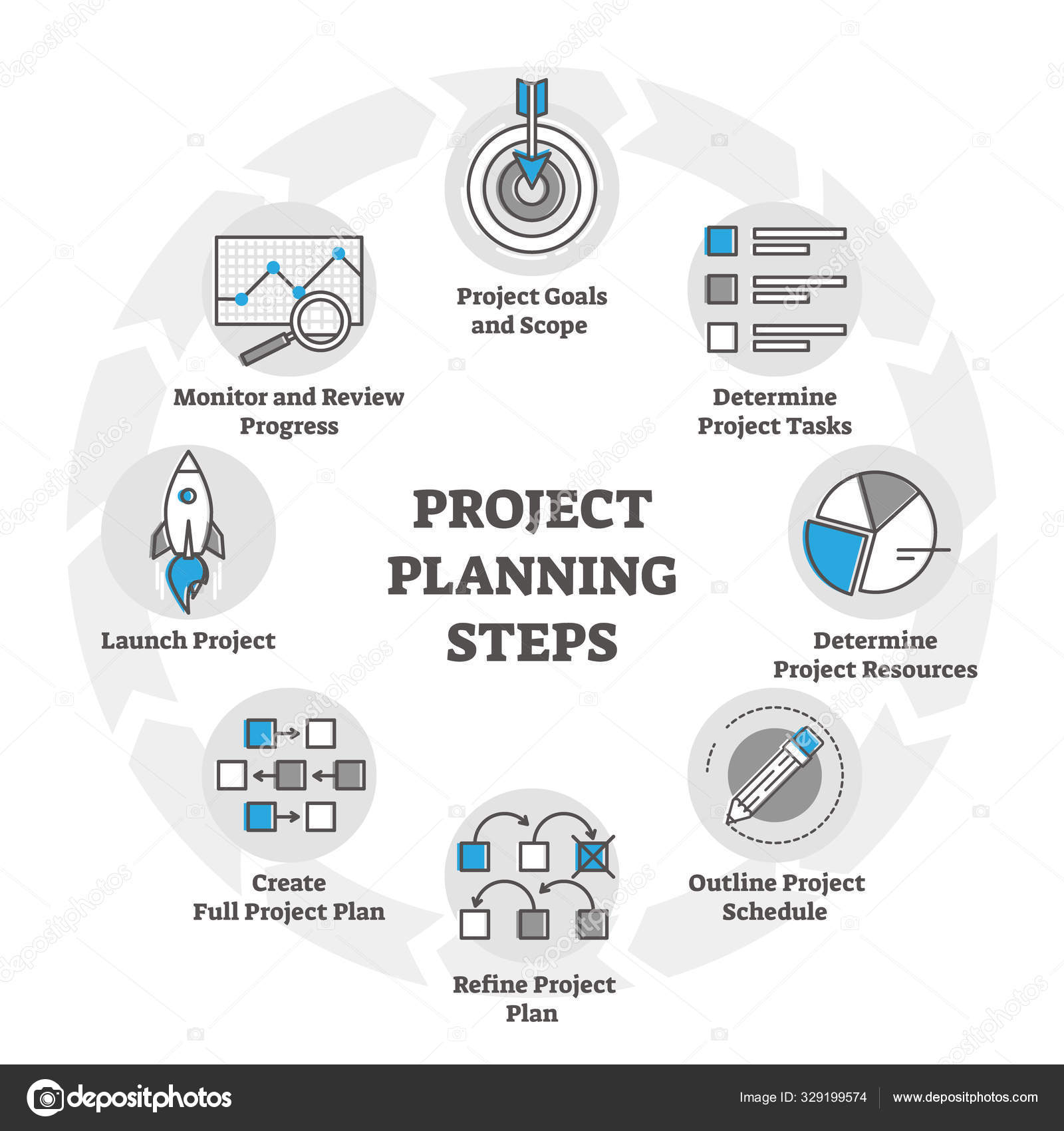 Projectplanning stappen vector illustratie in schema concept voor het ...