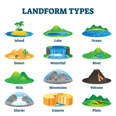 Landform türleri vektör illüstrasyonu. Etiketli jeolojik eğitim şeması.