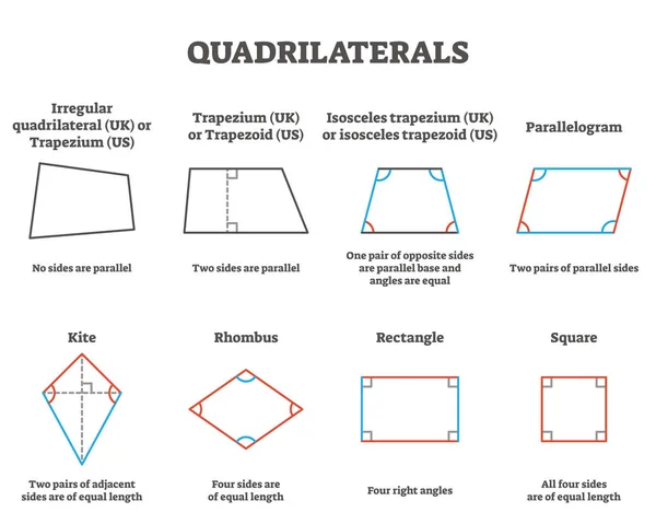 Ilustración vectorial de cuadriláteros. Etiquetado cuatro adornos geométricos laterales — Vector de stock