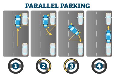 Paralel park örneği şeması, ehliyet sınavı rehberi, vektör illüstrasyon eğitim diyagramı