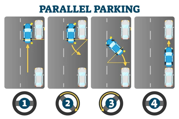 Paralelní parkovací příklad schéma, průvodce zkouškou řidičského průkazu, vektorový ilustrační výukové schéma — Stockový vektor