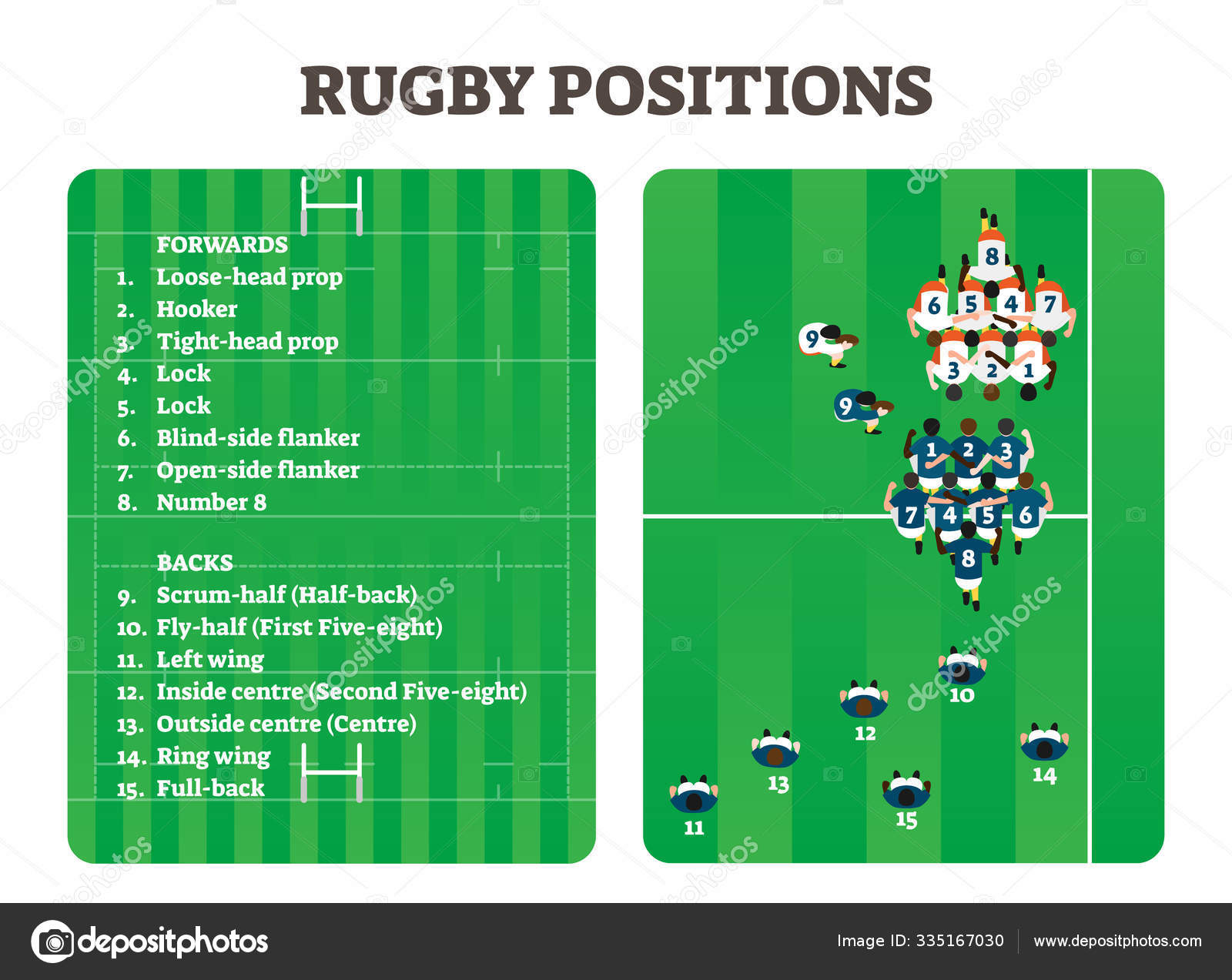 Positions de rugby schéma de figure de groupe d'équipe, jeu de joueurs ...