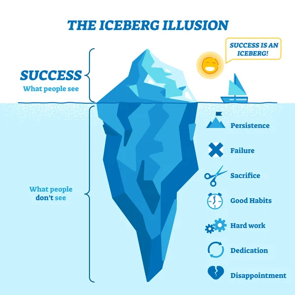 Iceberg iluzní diagram, vektorová ilustrace — Stockový vektor