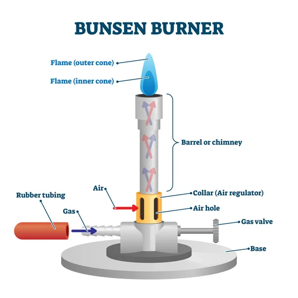 Bunsen quemador equipo de laboratorio diagrama — Vector de stock