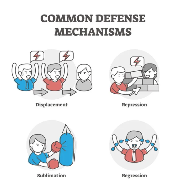 Common defense mechanisms examples — 스톡 벡터