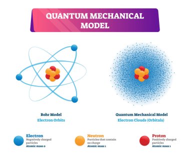 Kuantum mekanik model vektör illüstrasyon fizik örnekleri