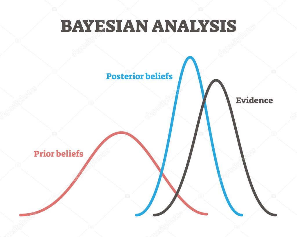 Bayesian analysis example model