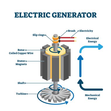 Elektrik jeneratörü çizimi, düz vektör çizimi