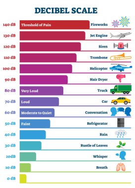 Decibel grafik vektör çizimi