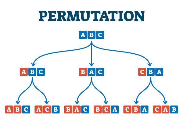 Permutation system example, vector illustration diagram